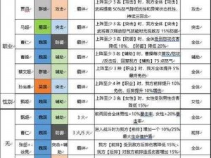 三国志幻想大陆：打造无敌降伤火爆流阵容攻略与搭配秘籍