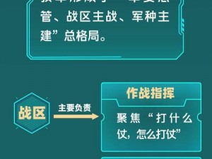 以几个伙伴为主战伙伴的共同奋斗之旅：团结、协作与共赢的探索