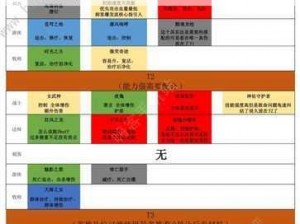 上古王冠英雄强度解析：揭秘最强势英雄排行榜，探寻最强英雄实力巅峰