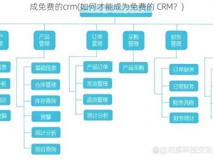 成免费的crm(如何才能成为免费的 CRM？)