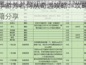 逆水寒手游芳名何从奇遇攻略：攻略详解与通关秘籍分享