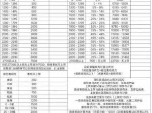 解析王者荣耀巅峰赛荣耀战力加成规则：战力飙升的秘密与策略