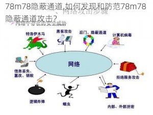 78m78隐蔽通道,如何发现和防范78m78 隐蔽通道攻击？