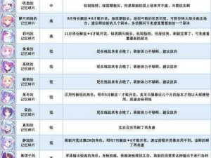 公主连结困难关卡碎片高效刷取攻略：碎片获取途径与推荐策略分享