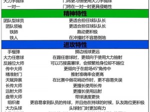 FIFA足球世界极速升级攻略：揭秘高效升级方法与技巧