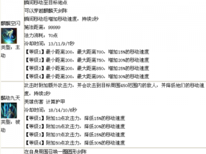 梦三国手游武将培养攻略：策略升级、技能强化与装备提升全解析