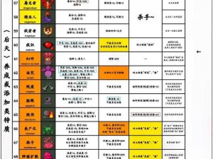 未转变者的储存宝藏：深度解析储物箱合成表与物品用途分析