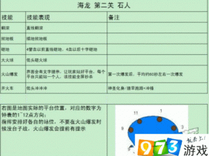 龙之谷手游：深入解析单刷海龙第二关Boss技能，应对技巧全掌握