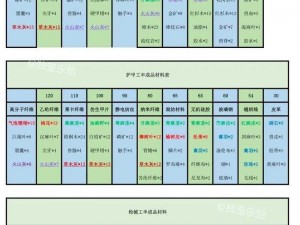 明日之后高效提升制作熟练度的方法和策略指南