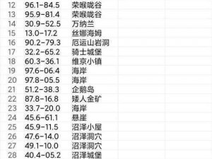 关于方舟生存进化中维京湾贝拉召唤方式及位置的详细介绍