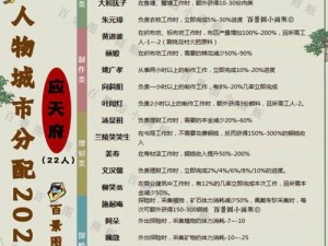 江南百景图苏州发展人物之核心解析：聚焦中心人物引领城市新篇章