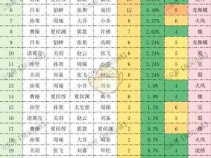 刀塔传奇魔像武者平民阵容攻略大全：策略、英雄选择与搭配解析