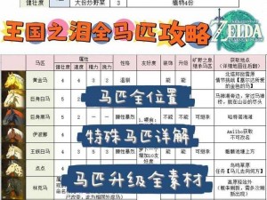 魔兽世界怀旧服DK马获取攻略：揭秘马匹获取途径与条件全解析