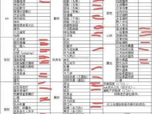 m自评表字母圈_M 自评表：字母圈探索的自我评估