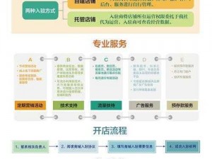 亚洲乱码卡一卡二卡新区使用方法;亚洲乱码卡一卡二卡新区使用方法是什么？