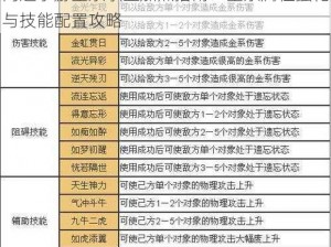 问道手游金系职业加点指南：金系属性强化与技能配置攻略