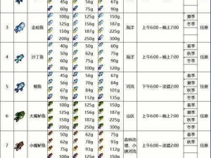 神都夜行录钓鱼攻略大全：掌握技巧，轻松完成钓鱼任务