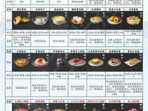 明日之后美食揭秘：红油小面的经典配方与制作全解析