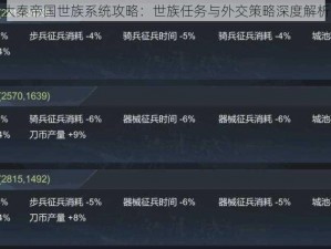 大秦帝国世族系统攻略：世族任务与外交策略深度解析