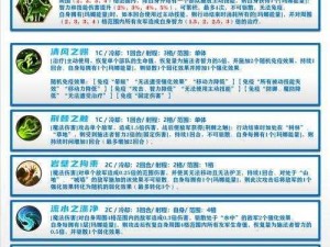 梦幻模拟战自然守护者攻略：实战解析自然守护者的打败技巧与策略详解