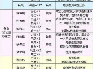 天涯明月刀手游心法系统详解：探索心法奥秘，助力游戏角色成长进化