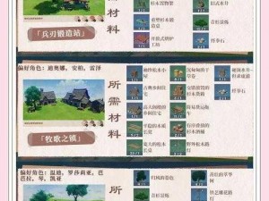 原神尘歌壶家园建设全方位指南：打造绝美栖息地全攻略