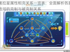 奥拉星属性相克关系一览表：全面解析各属性间的克制与被克制关系