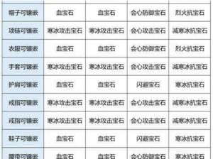 天龙八部手游峨眉奶妈如何选择生命宝石：解析宝石属性与实战效果助您做出明智选择