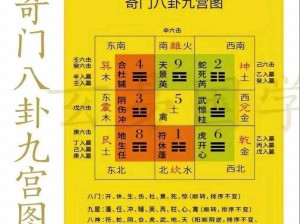 奇门遁甲初探：基础学入门视频教程全集解析