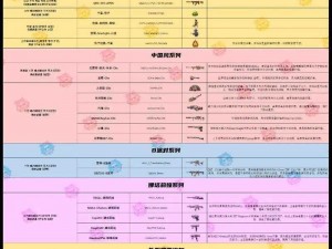 穿越火线武器价格表：最新价格大全解析