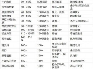 冰心堂手游副本攻略：掌握刷图小技巧，轻松玩转天下手游副本