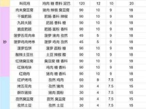 桃源深处有人家：揭秘一到六级独家菜谱全解析