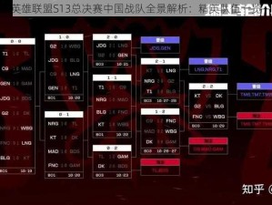 英雄联盟S13总决赛中国战队全景解析：精英队伍一览