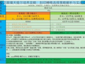 深空之眼熯天提尔培养攻略：刻印神格选择策略解析与实战应用