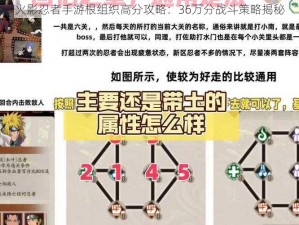 火影忍者手游根组织高分攻略：36万分战斗策略揭秘