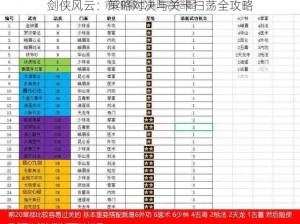 剑侠风云：策略对决与关卡扫荡全攻略