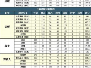 地下城堡2：古精灵语进阶攻略揭秘，掌握进阶技巧，畅游奇幻世界