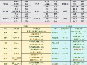 梦幻西游手游方寸孩子PVP培养攻略：全方位解读孩子养成与加点策略