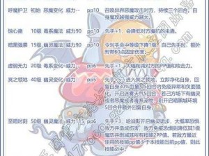 洛克王国哈迪斯技能搭配攻略：解锁无敌战斗组合超强攻略揭示必杀连招