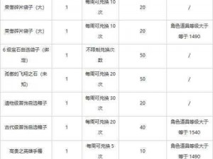 《命运方舟：日向葵岛探险任务全奖励一览》