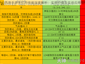 梦幻西游手游失忆符技能深度解析：实用价值及实战应用指南