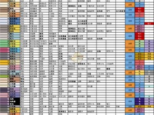 《宝可梦大探险：弯弯河流3-4通关攻略——巧妙躲避技能，稳操胜券》