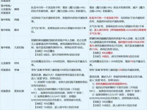 梦幻无双全新升级：9月8日更新维护重点解读与详解内容汇总分析