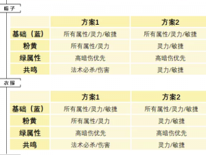 问道手游敏金角色攻略：成长发展路线规划及高效加点技巧详解