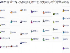 泰拉瑞亚：探秘粘液块制作工艺与史莱姆块ID属性全解析