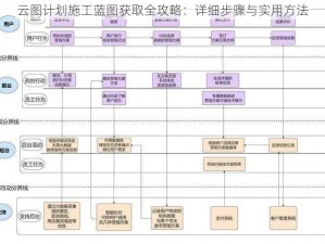 云图计划施工蓝图获取全攻略：详细步骤与实用方法