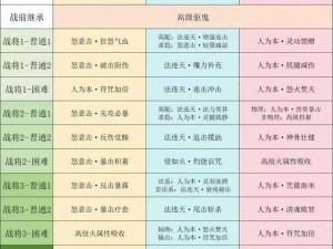 梦幻西游秘传修炼任务：性价比分析与实战体验解读