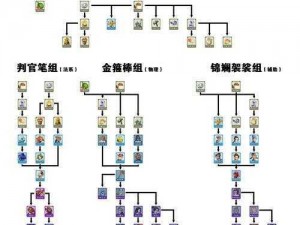 天魔幻想攻略：解锁快速进阶通道的技巧介绍