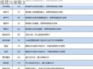 《梦幻西游手游大唐特技选择推荐指南：打造最强战斗策略》