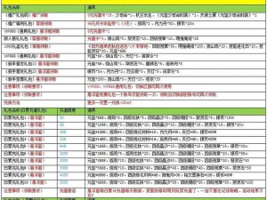 秦时明月首饰珍贵获取攻略：揭秘独特获取方法，领略璀璨珠宝风采